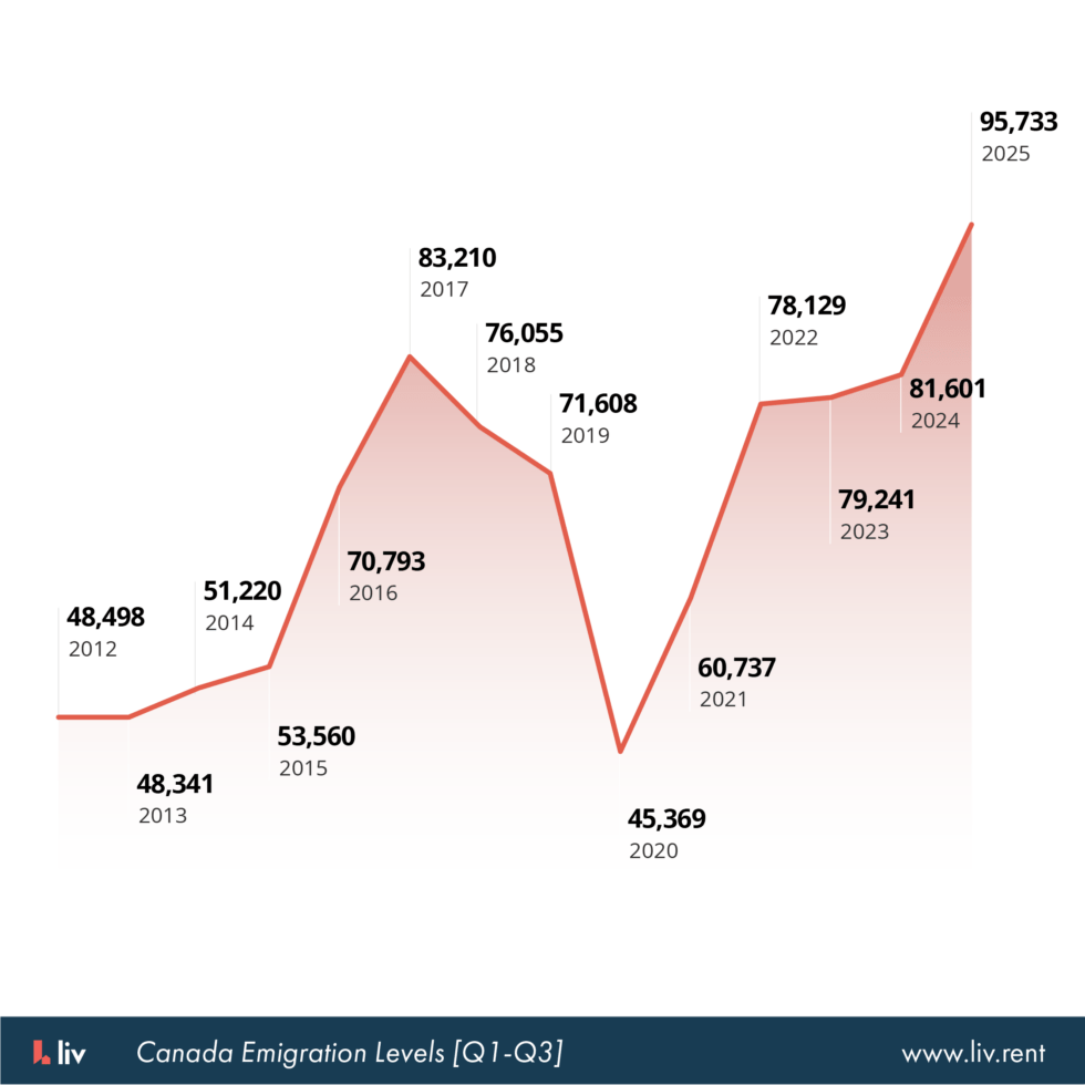 liv.rent 《2026年加拿大租赁市场趋势报告》