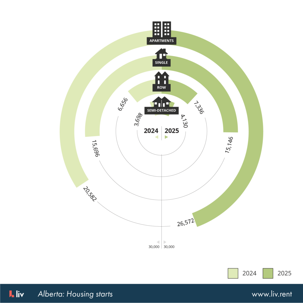 liv.rent 《2026年加拿大租赁市场趋势报告》
