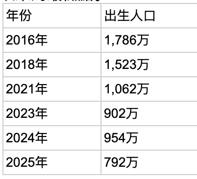 【唐青看时事】中国人口骤减五大迹象