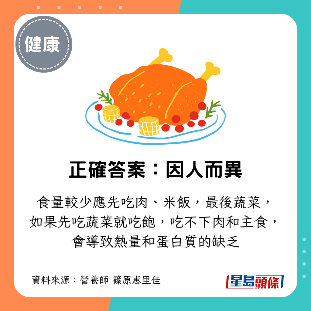 正确答案:因人而异;食量较少应先吃肉、米饭,最后蔬菜, 如果先吃蔬菜就吃饱,吃不下肉和主食, 会导致热量和蛋白质的缺乏 正确答案:因人而异;食量较少应先吃肉、米饭,最后蔬菜, 如果先吃蔬菜就吃饱,吃不下肉和主食, 会导致热量和蛋白质的缺乏