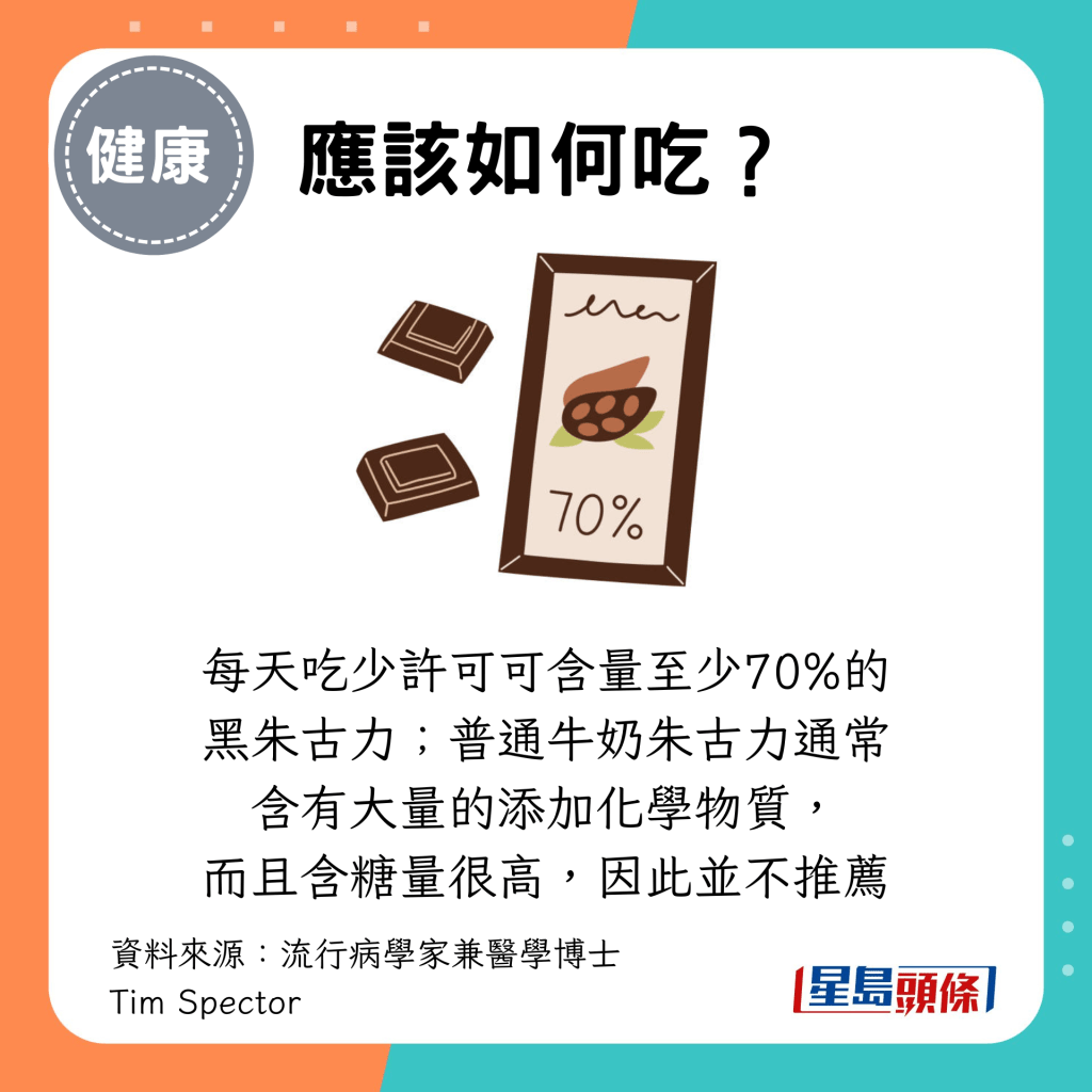 每天吃少许可可含量至少70%的黑朱古力;普通牛奶朱古力通常含有大量的添加化学物质, 而且含糖量很高,因此并不推荐 每天吃少许可可含量至少70%的黑朱古力;普通牛奶朱古力通常含有大量的添加化学物质, 而且含糖量很高,因此并不推荐