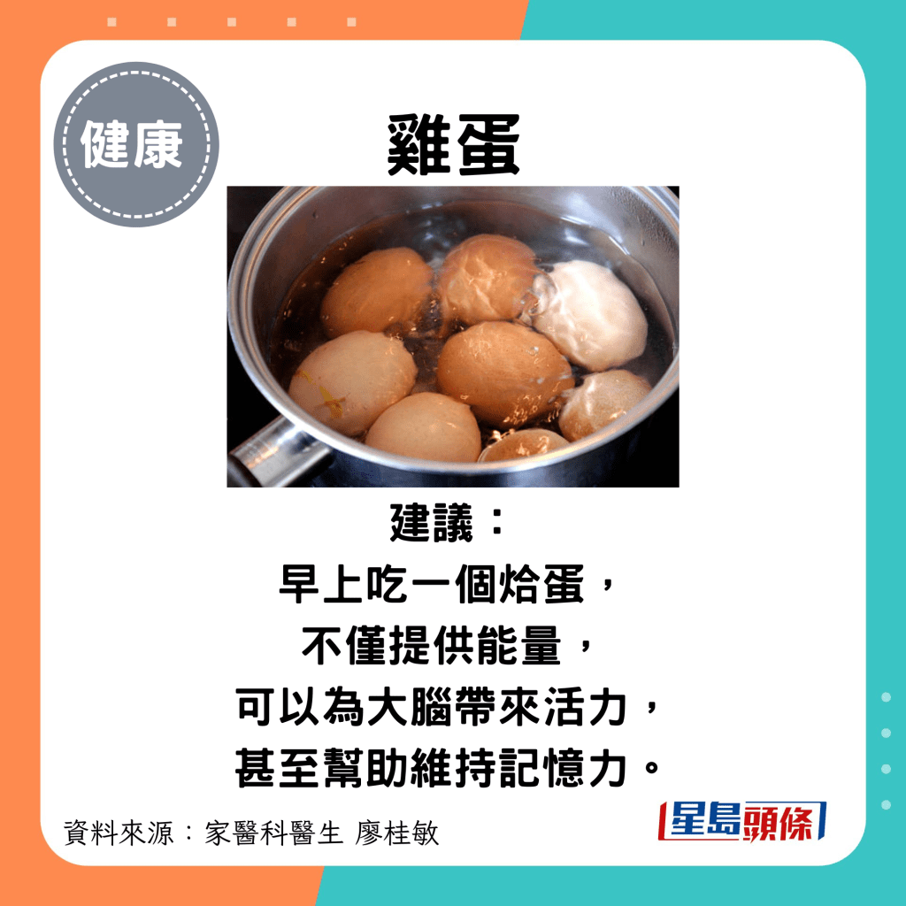 鸡蛋:建议: 早上吃一个烚蛋, 不仅提供能量, 可以为大脑带来活力, 甚至帮助维持记忆力。 鸡蛋:建议: 早上吃一个烚蛋, 不仅提供能量, 可以为大脑带来活力, 甚至帮助维持记忆力。