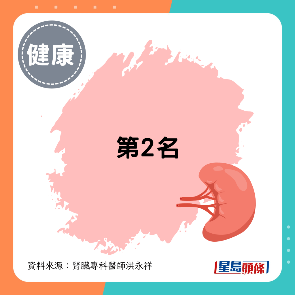 第2名