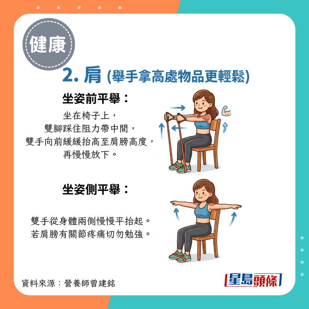 2.肩(举手拿高处物品更轻松) 2.肩(举手拿高处物品更轻松)