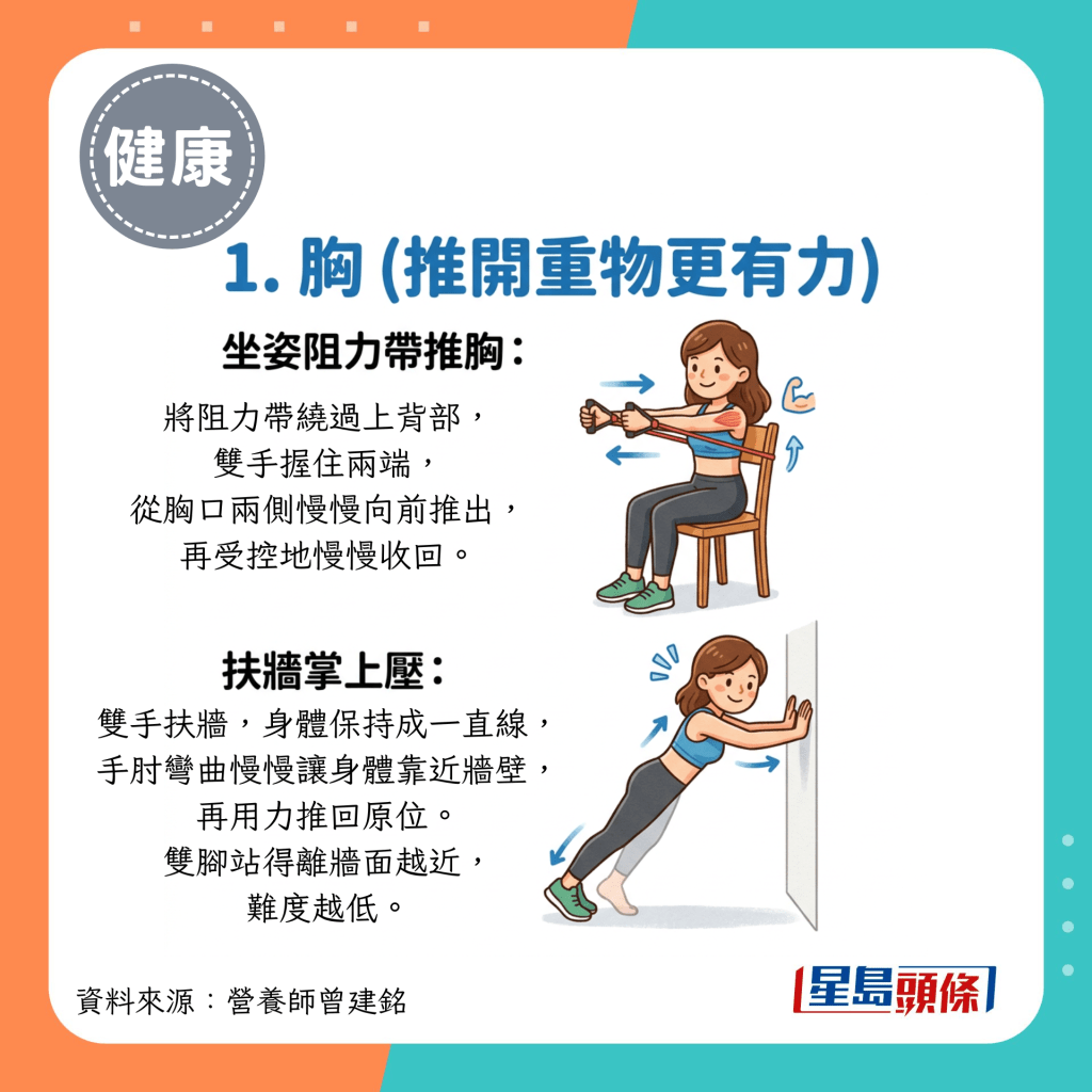 1.胸(推开重物更有力) 1.胸(推开重物更有力)