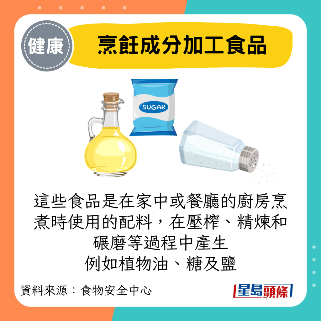 烹饪成分加工食品:这些食品是在家中或餐厅的厨房烹煮时使用的配料,在压榨、精炼和碾磨等过程中产生 例如植物油、糖及盐 烹饪成分加工食品:这些食品是在家中或餐厅的厨房烹煮时使用的配料,在压榨、精炼和碾磨等过程中产生 例如植物油、糖及盐