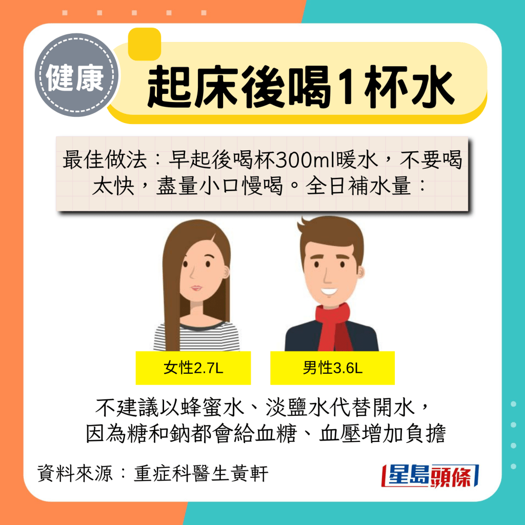 最佳做法:早起后喝杯300ml暖水,不要喝太快 最佳做法:早起后喝杯300ml暖水,不要喝太快