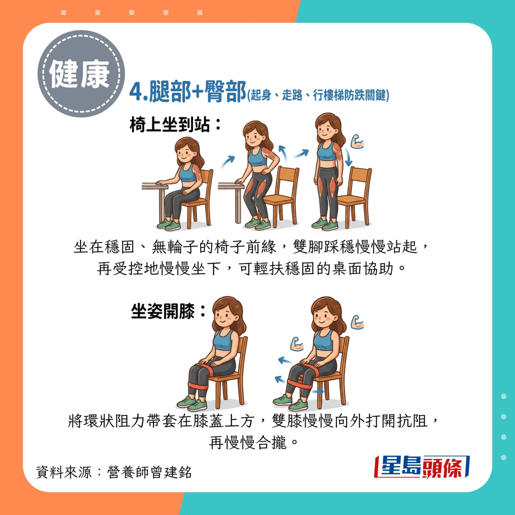 4.腿部+臀部(起身、走路、行楼梯防跌关键) 4.腿部+臀部(起身、走路、行楼梯防跌关键)