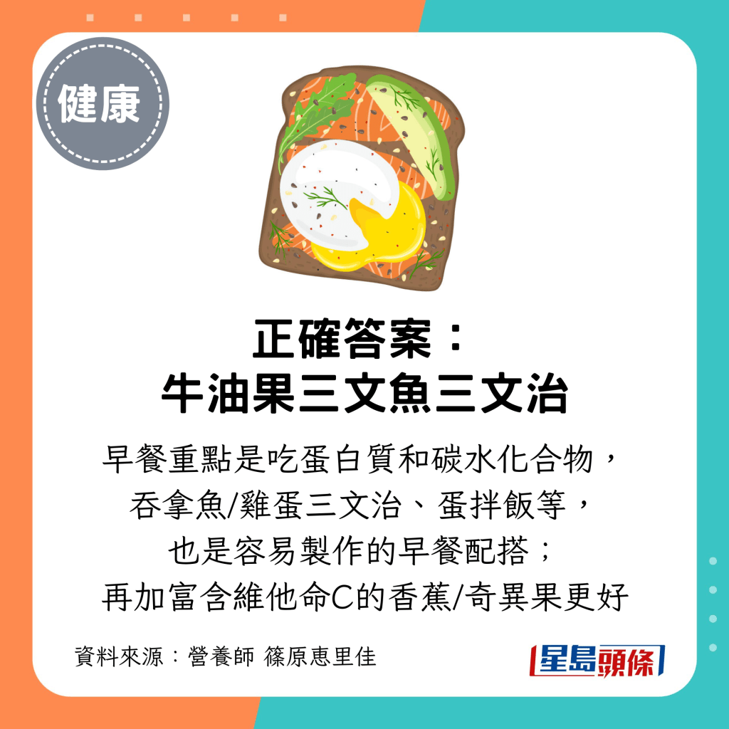 正确答案: 牛油果三文鱼三文治;早餐重点是吃蛋白质和碳水化合物 正确答案: 牛油果三文鱼三文治;早餐重点是吃蛋白质和碳水化合物