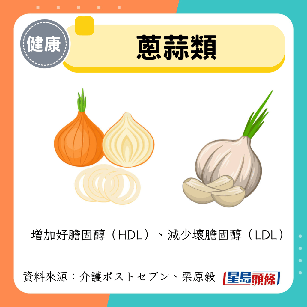 葱蒜类 葱蒜类