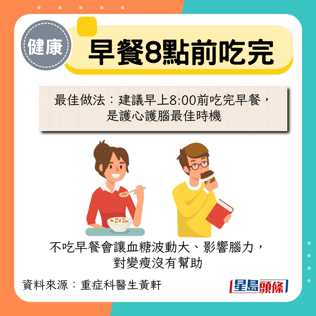 不吃早餐会让血糖波动大、影响脑力, 对变瘦没有帮助 不吃早餐会让血糖波动大、影响脑力, 对变瘦没有帮助