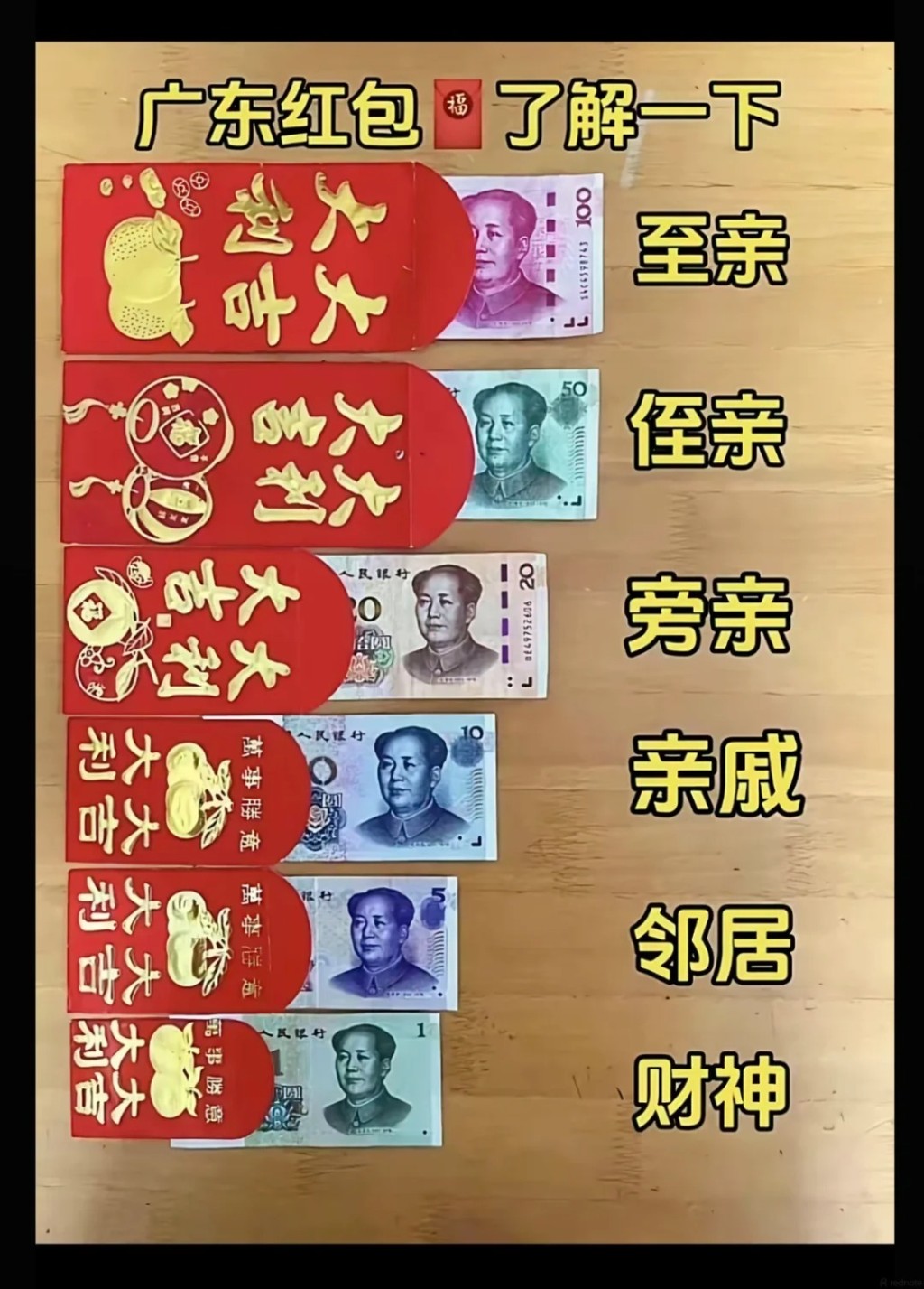 广东式红包常被外省民众羡慕。小红书 广东式红包常被外省民众羡慕。小红书