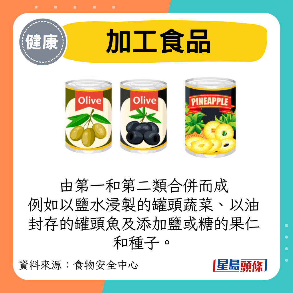 加工食品: 由第一和第二类合并而成 例如以盐水浸制的罐头蔬菜、以油封存的罐头鱼及添加盐或糖的果仁和种子 加工食品: 由第一和第二类合并而成 例如以盐水浸制的罐头蔬菜、以油封存的罐头鱼及添加盐或糖的果仁和种子