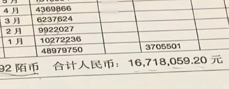 男事主两年多内向女主播打赏逾1700万元人民币。北京时间 男事主两年多内向女主播打赏逾1700万元人民币。北京时间