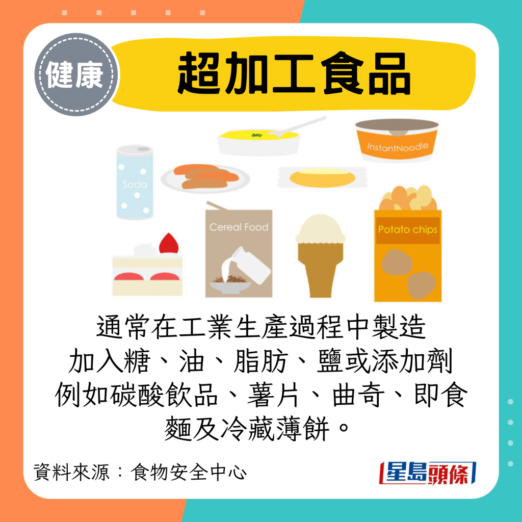 超加工食品: 通常在工业生产过程中制造 加入糖、油、脂肪、盐或添加剂 例如碳酸饮品、薯片、曲奇、即食面及冷藏薄饼。 超加工食品: 通常在工业生产过程中制造 加入糖、油、脂肪、盐或添加剂 例如碳酸饮品、薯片、曲奇、即食面及冷藏薄饼。