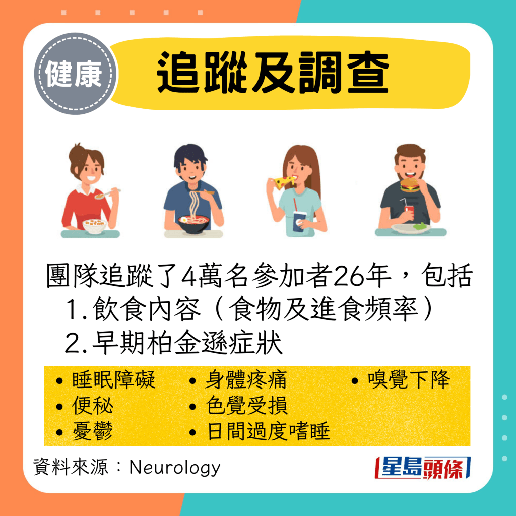 团队追踪了4万名参加者26年,包括 饮食内容(食物及进食频率) 早期柏金逊症状 团队追踪了4万名参加者26年,包括 饮食内容(食物及进食频率) 早期柏金逊症状