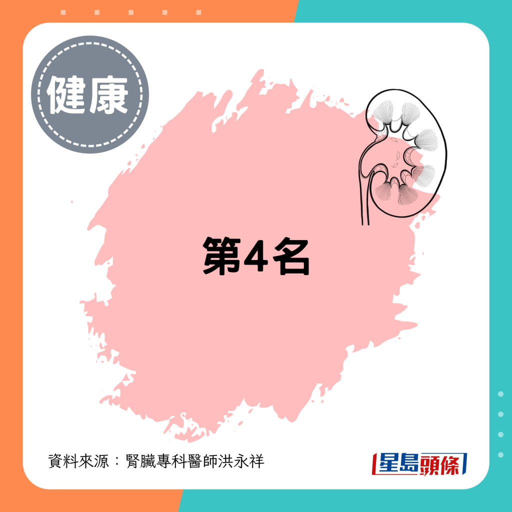 第4名