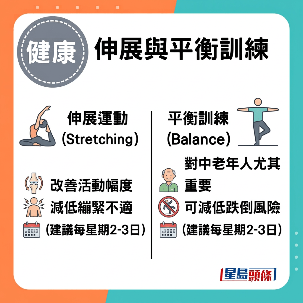 理想的运动模式不应只集中于单一项目,而应包括心肺、肌力、柔软度及平衡能力等不同元素。 理想的运动模式不应只集中于单一项目,而应包括心肺、肌力、柔软度及平衡能力等不同元素。