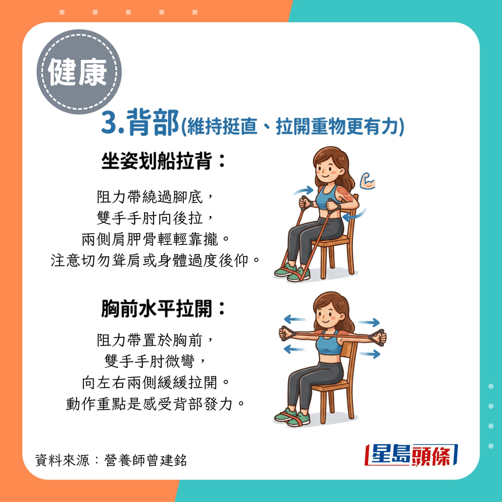 3.背部(维持挺直、拉开重物更有力) 3.背部(维持挺直、拉开重物更有力)