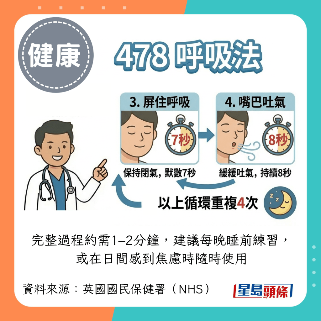 478 呼吸法步骤:屏住呼吸,默数7秒 用嘴巴缓缓吐气,持续8秒 以上循环重复4次。 478 呼吸法步骤:屏住呼吸,默数7秒 用嘴巴缓缓吐气,持续8秒 以上循环重复4次。