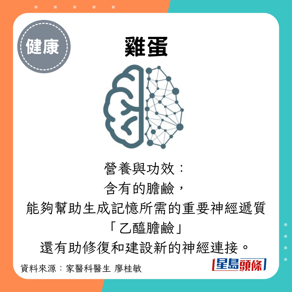 鸡蛋:营养与功效: 含有的胆碱, 能够帮助生成记忆所需的重要神经递质 “乙酰胆碱” 还有助修复和建设新的神经连接。 鸡蛋:营养与功效: 含有的胆碱, 能够帮助生成记忆所需的重要神经递质 “乙酰胆碱” 还有助修复和建设新的神经连接。