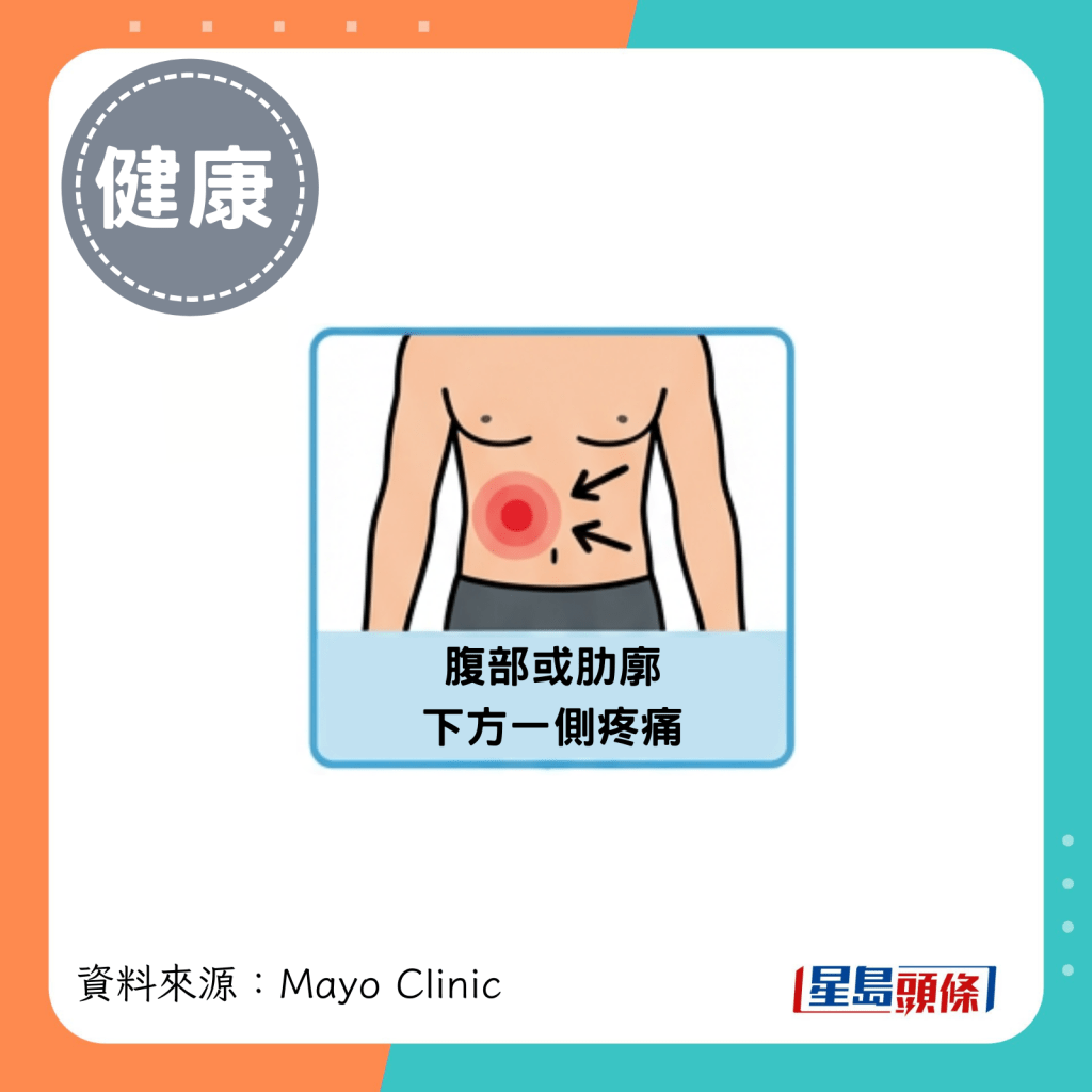 腹部或肋廓 下方一侧疼痛