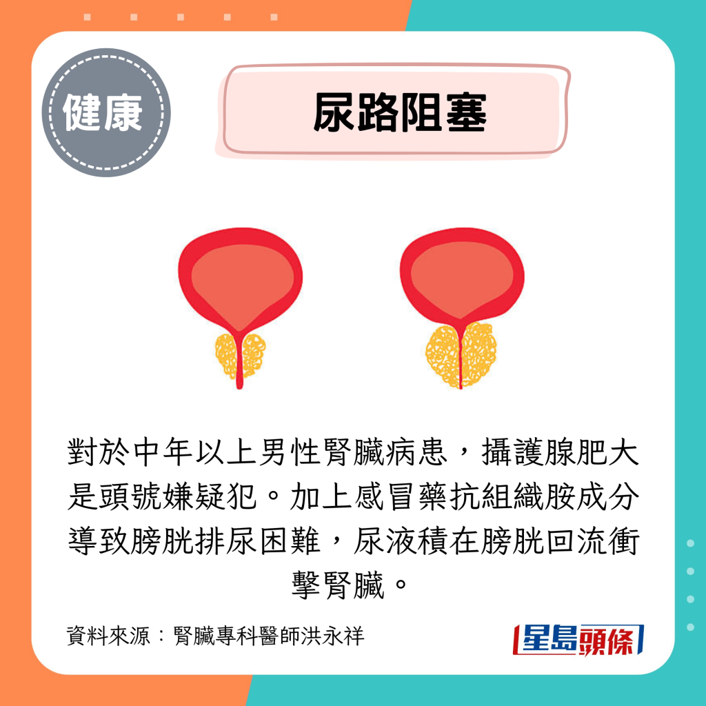 尿路阻塞