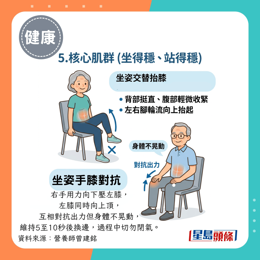 5.核心肌群(坐得稳、站得稳) 5.核心肌群(坐得稳、站得稳)