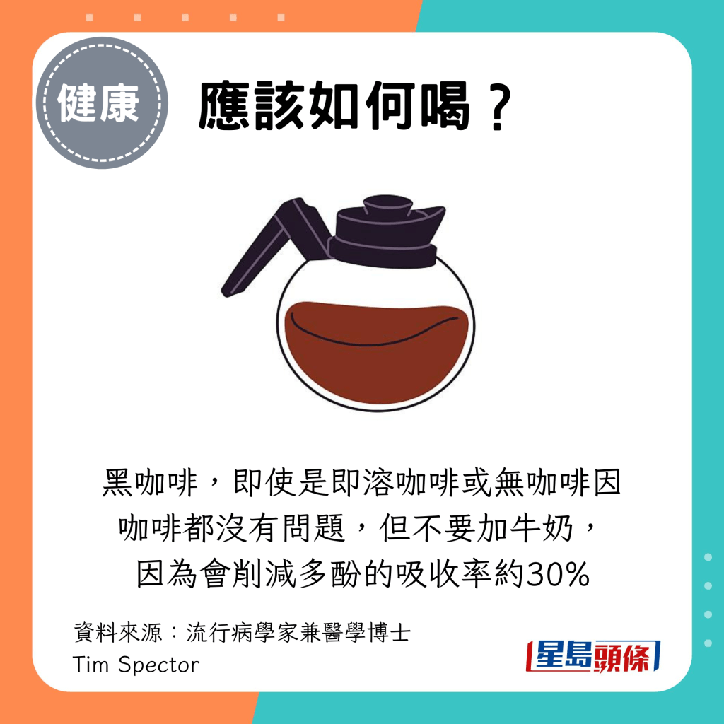 推介黑咖啡,即使是即溶咖啡或无咖啡因咖啡都没有问题,但不要加牛奶, 因为会削减多酚的吸收率约30% 推介黑咖啡,即使是即溶咖啡或无咖啡因咖啡都没有问题,但不要加牛奶, 因为会削减多酚的吸收率约30%
