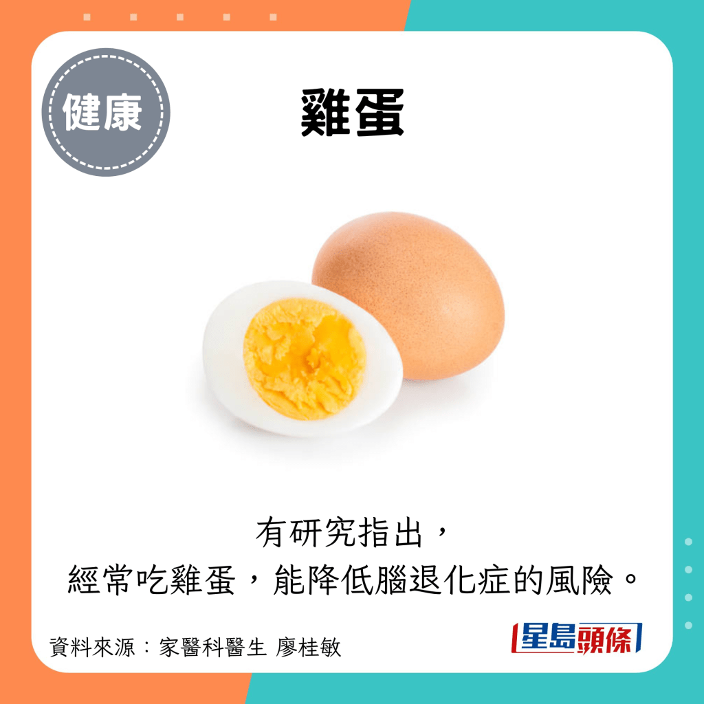 鸡蛋:有研究指出, 经常吃鸡蛋,能降低脑退化症的风险。 鸡蛋:有研究指出, 经常吃鸡蛋,能降低脑退化症的风险。