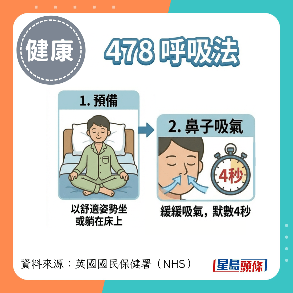 478 呼吸法步骤:以舒适姿势坐在或躺在床上 用鼻子缓缓吸气,心中默数4秒。 478 呼吸法步骤:以舒适姿势坐在或躺在床上 用鼻子缓缓吸气,心中默数4秒。