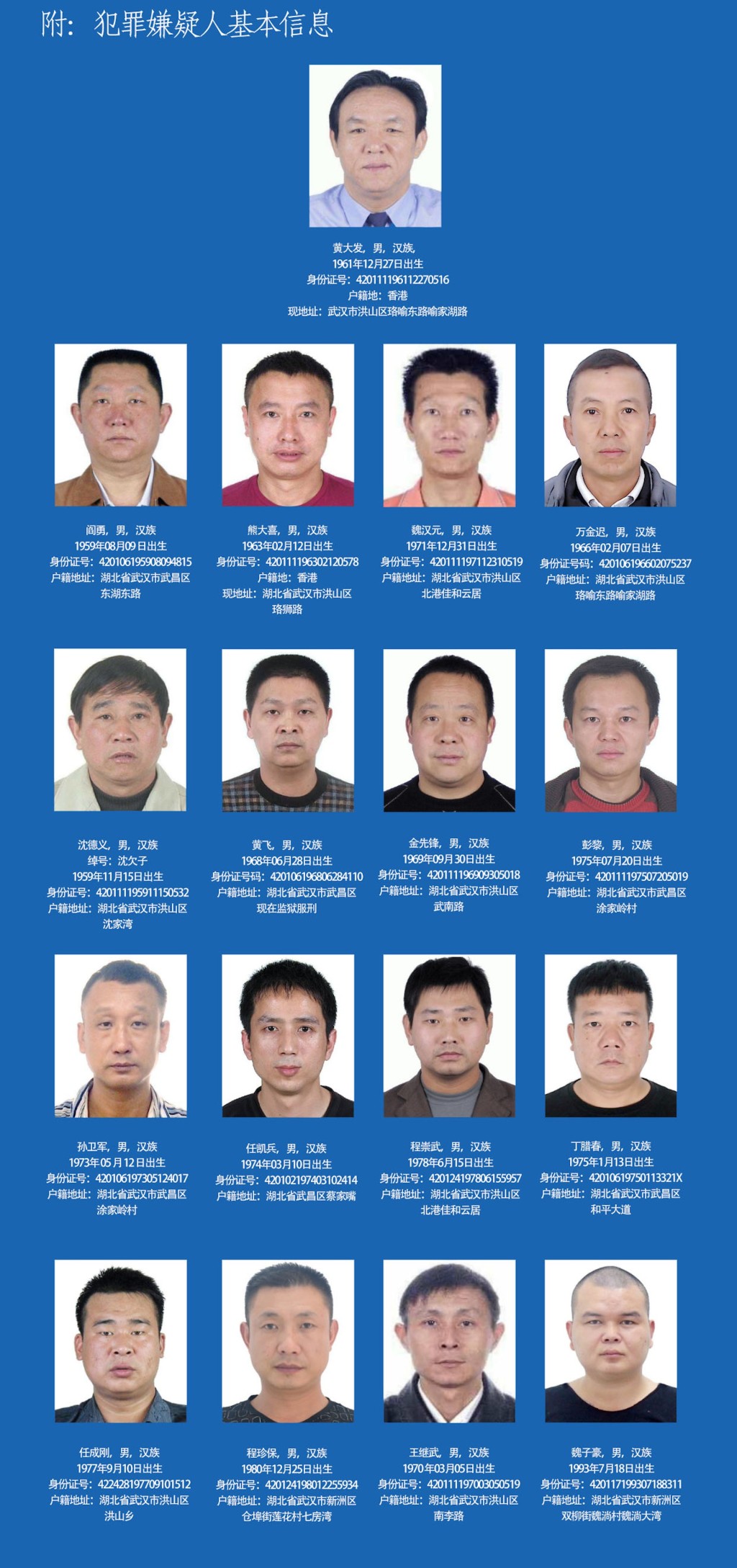 港籍武汉“黑老大”黄大发二审维持死刑,此团伙被官媒称为“湖北最大之涉黑组织”。 港籍武汉“黑老大”黄大发二审维持死刑,此团伙被官媒称为“湖北最大之涉黑组织”。