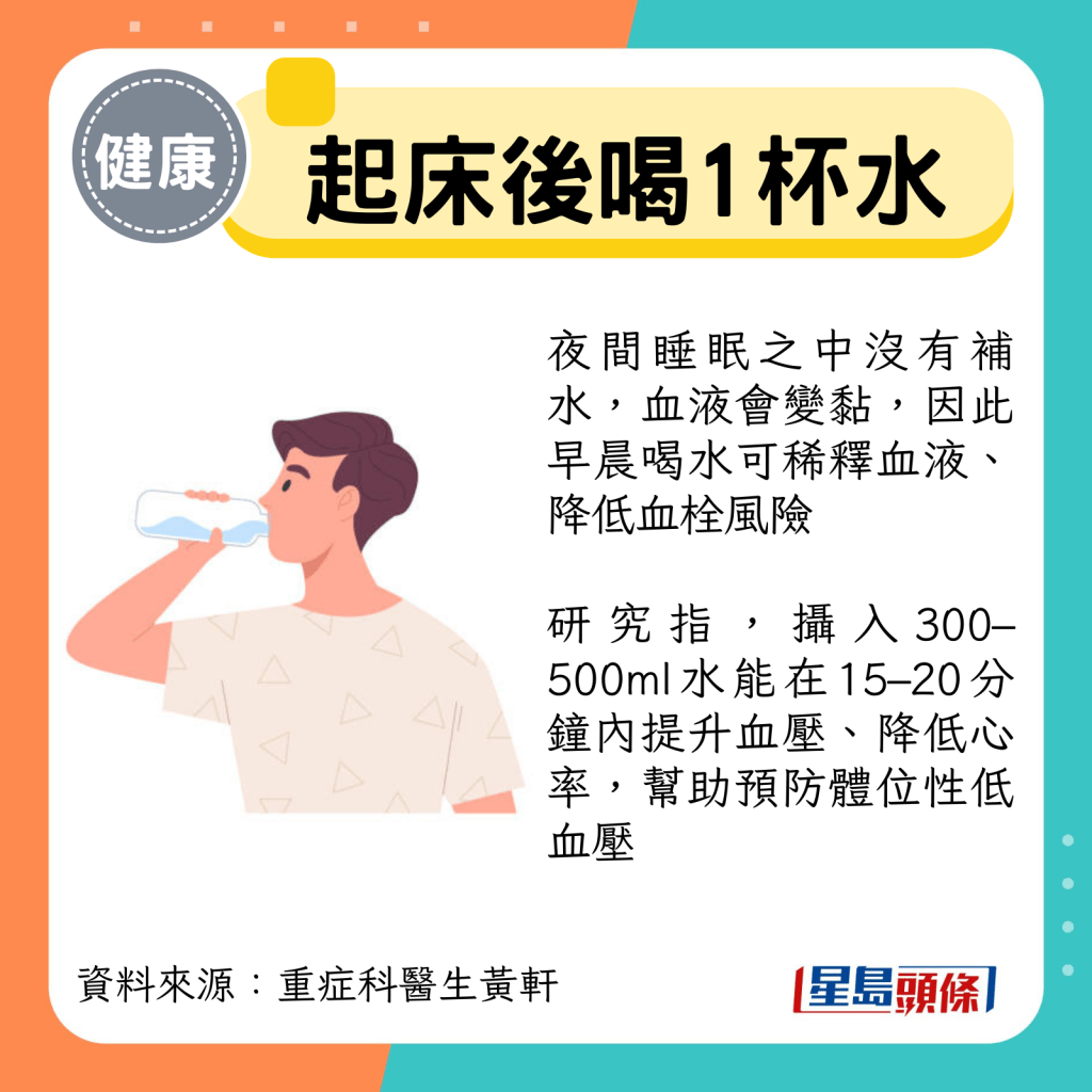 摄入300–500ml水能在15–20分钟内提升血压、降低心率 摄入300–500ml水能在15–20分钟内提升血压、降低心率