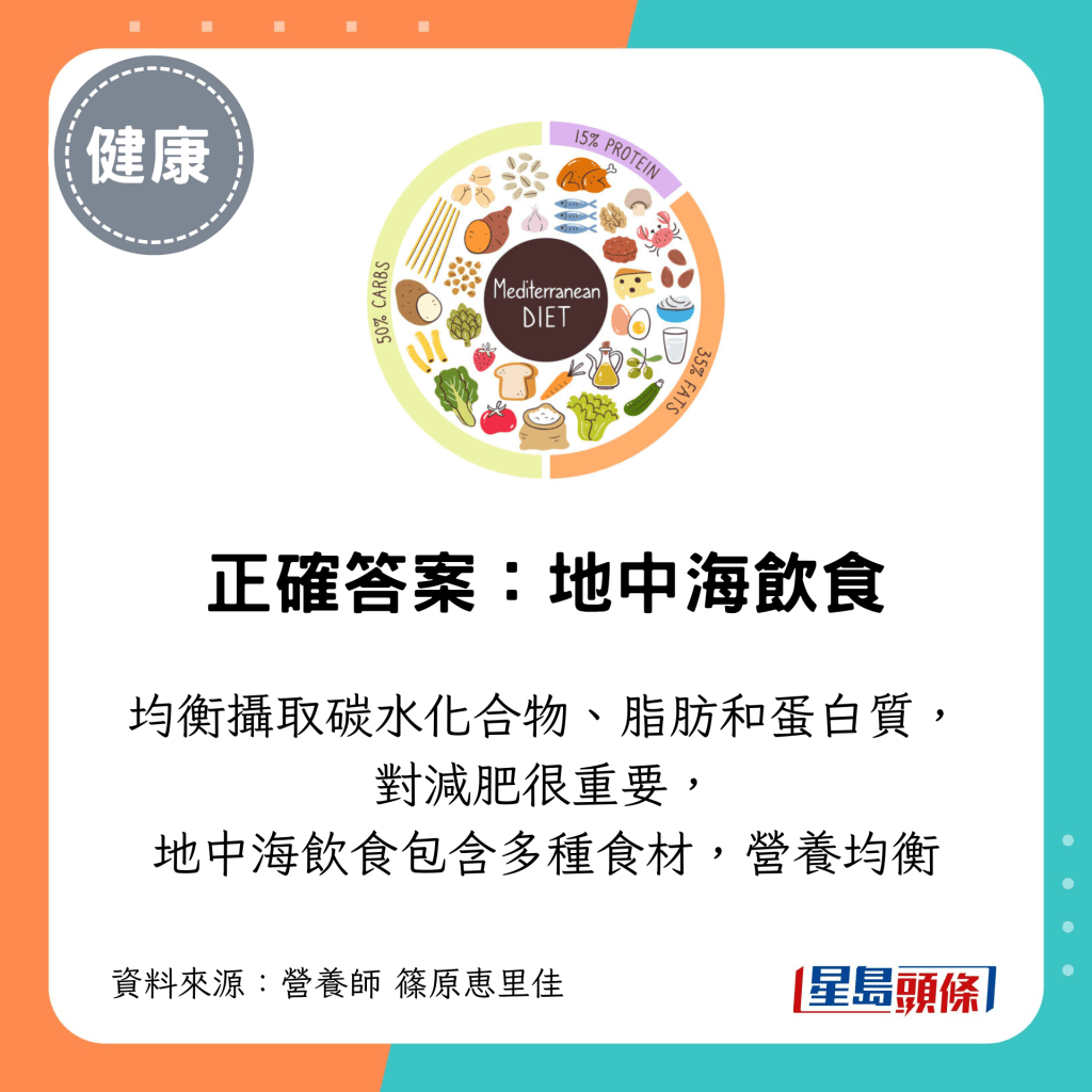 正确答案:地中海饮食 正确答案:地中海饮食