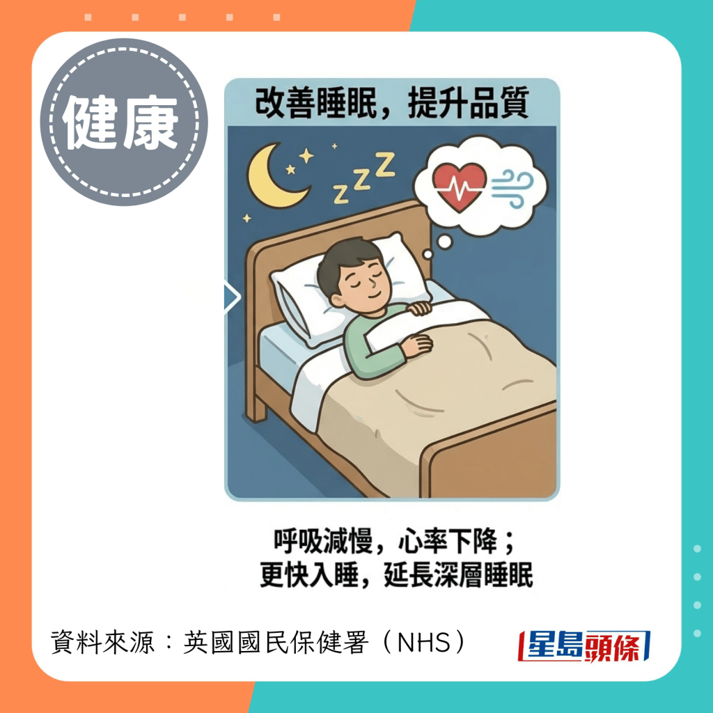 促使呼吸减慢、心率下降; 协助更快入睡、延长睡眠时间并提升深度睡眠品质 促使呼吸减慢、心率下降; 协助更快入睡、延长睡眠时间并提升深度睡眠品质