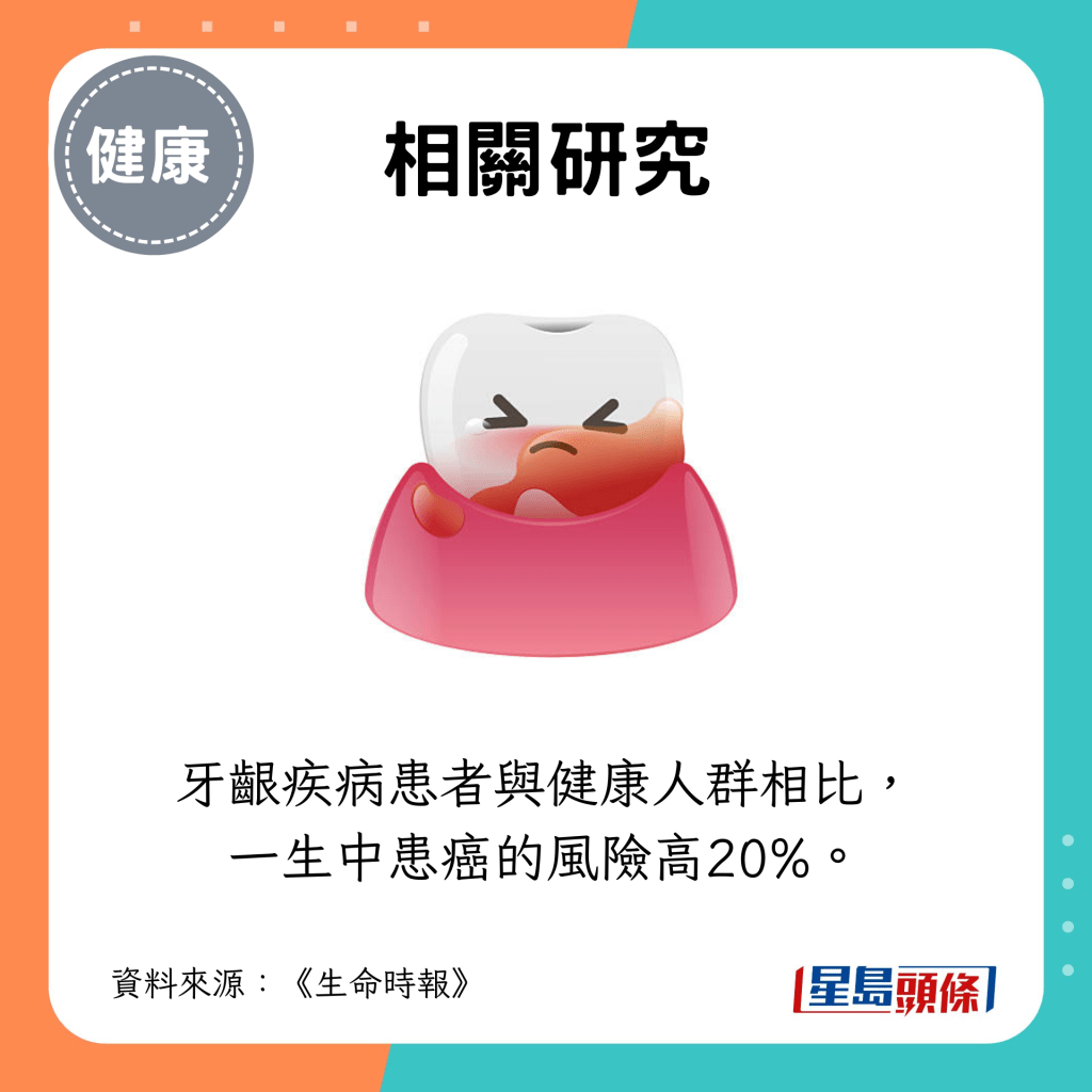 牙龈疾病患者与健康人群相比, 一生中患癌的风险高20%。 牙龈疾病患者与健康人群相比, 一生中患癌的风险高20%。