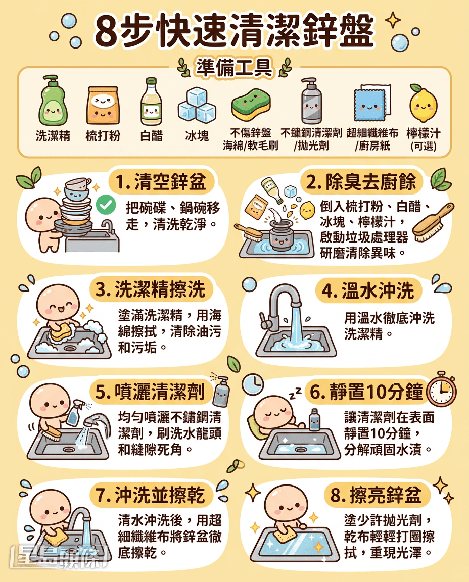 8步快速清洁锌盘 8步快速清洁锌盘