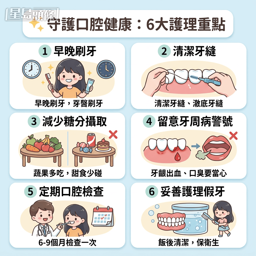 守护口腔6大重点 守护口腔6大重点