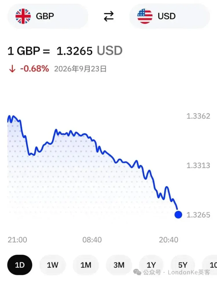 英镑闪崩跌破8.9 创三年新低 英国或重返欧盟