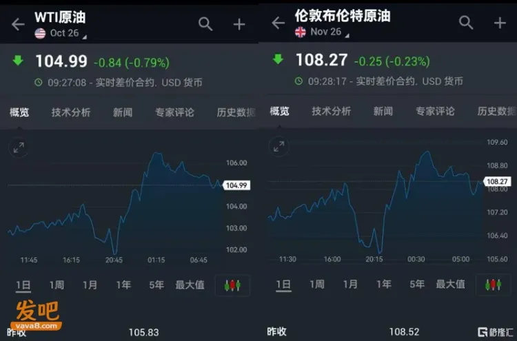 油价飙升 沙特输油大动脉被炸 延布港暂停装船