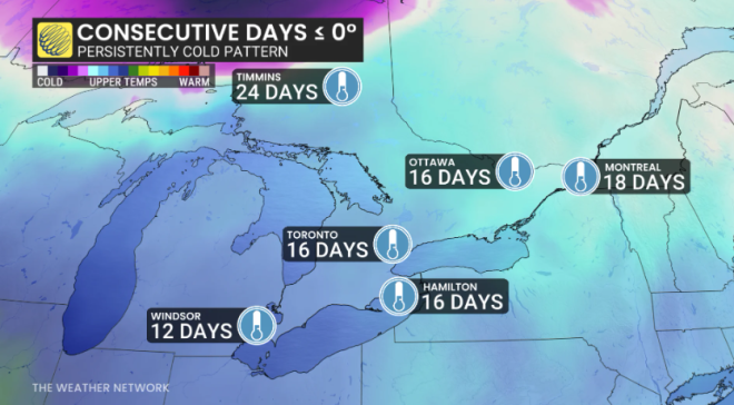 哭了! 多伦多遭遇罕见极寒天气: 连续16天低温, 还要再熬一周!