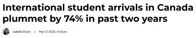 越来越难了! 加拿大留学生人数已暴跌74%! 未来3年学签配额砍半