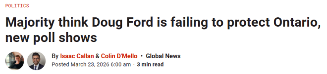 福特令人失望: 他没能保护好安省! 但保守党支持率仍然领先!