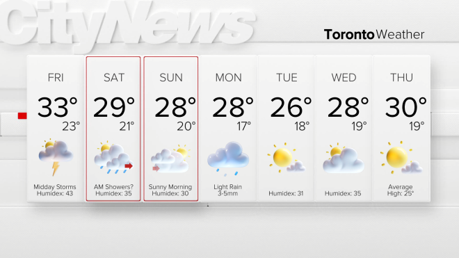 7-Day-Forecast-Tomorrow.png
