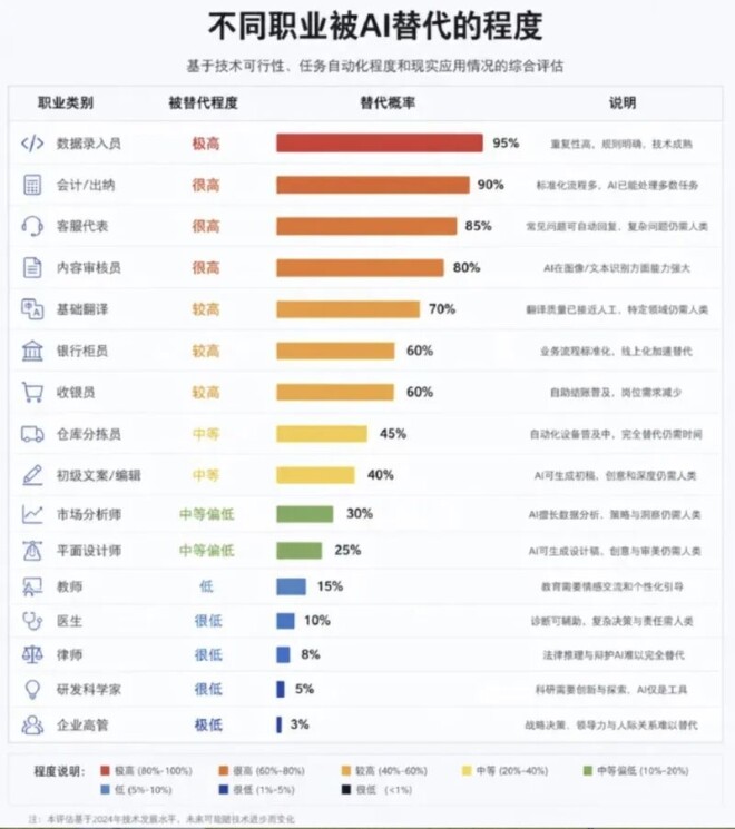 这个越老越吃香的职业 现在40岁就失业了
