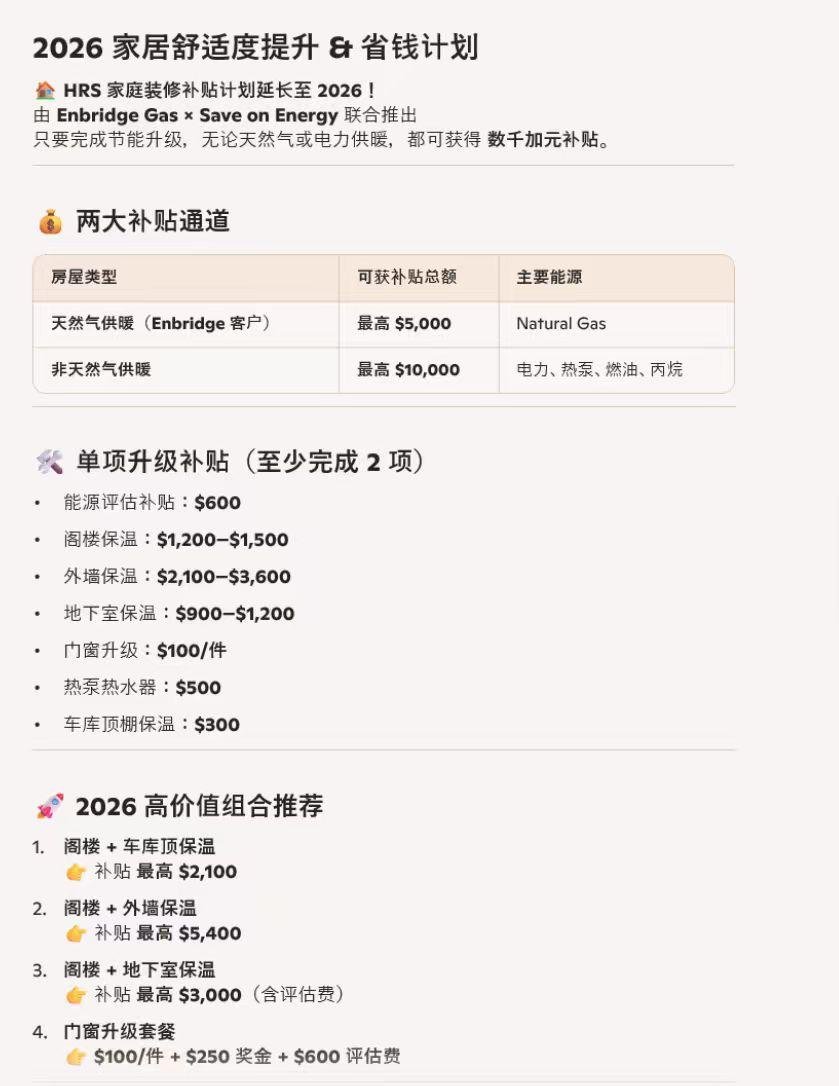  超能冷暖｜保温棉补贴火热进行中 