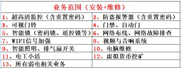 Uwell security超高清智能监控和Alarm安装维修等,大华：$930