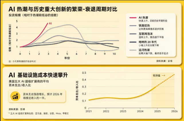 FT：为什么OpenAI和Anthropic可能难以维持运营