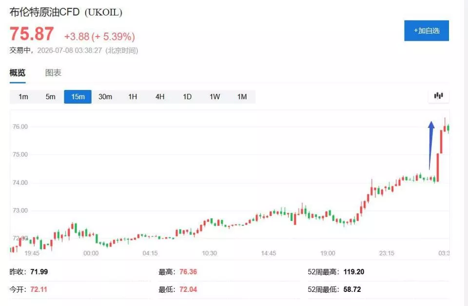霍尔木兹冲击波！美国撤销伊朗石油销售豁免