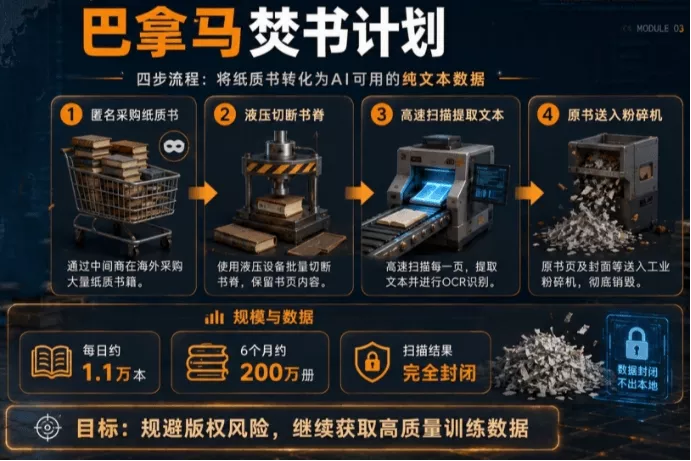 AI快没“人话”可学了？AI公司开始大规模买书切书